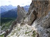 Passo di Giau - Monte Gusella