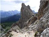 Passo di Giau - Monte Gusella