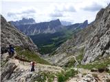 Passo di Giau - Monte Gusella