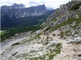 Passo di Giau - Monte Gusella