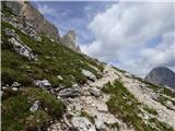 Passo di Giau - Monte Gusella