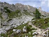 Passo di Giau - Monte Gusella