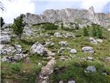 Passo di Giau - Monte Gusella