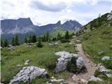 Passo di Giau - Monte Gusella