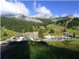 Passo Campolongo - Rifugio Incisa