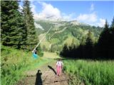 Passo Campolongo - Rifugio Punta Trieste