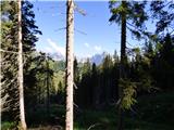 Passo Campolongo - Rifugio Incisa