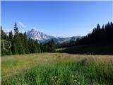 Passo Campolongo - Rifugio Incisa