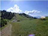 Passo Campolongo - Rifugio La Marmotta