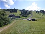 Rifugio La Marmotta