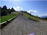 Passo Campolongo - Monte Sief