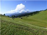 Passo Campolongo - Pico Setsas