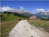 Passo Campolongo - Monte Sief