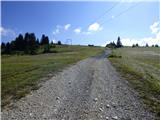 Passo Campolongo - Monte Sief