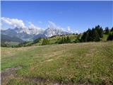 Passo Campolongo - Pico Setsas