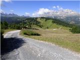 Passo Campolongo - Col di Lana