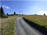 Passo Campolongo - Pico Setsas