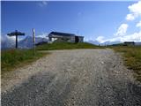 Passo Campolongo - Col di Lana