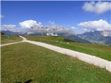 Passo Campolongo - Pico Setsas