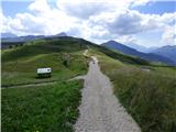 Passo Campolongo - Monte Sief