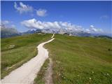 Passo Campolongo - Pico Setsas