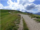 Passo Campolongo - Pico Setsas