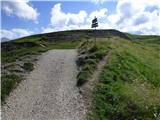 Passo Campolongo - Pico Setsas