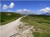 Passo Campolongo - Pico Setsas