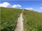 Passo Campolongo - Pico Setsas