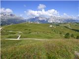 Passo Campolongo - Pico Setsas