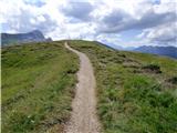 Passo Campolongo - Monte Sief