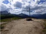 Passo Campolongo - Pico Setsas