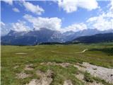 Passo Campolongo - Pico Setsas