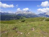 Passo Campolongo - Pico Setsas