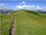 Passo Campolongo - Monte Sief