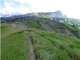 Passo Campolongo - Pico Setsas