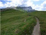 Passo Campolongo - Monte Sief