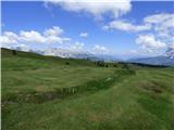 Passo Campolongo - Pico Setsas