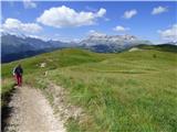 Passo Campolongo - Pico Setsas