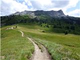 Passo Campolongo - Pico Setsas