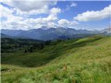 Passo Campolongo - Pico Setsas