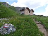 Passo Campolongo - Pico Setsas