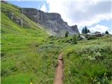 Passo Campolongo - Pico Setsas