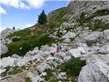 Passo Campolongo - Monte Sief