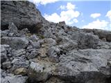 Passo Campolongo - Col di Lana