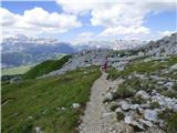 Passo Campolongo - Monte Sief