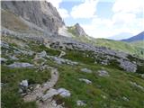 Passo Campolongo - Pico Setsas