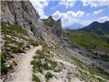 Passo Campolongo - Monte Sief