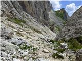 Passo Campolongo - Monte Sief