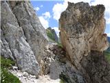 Passo Campolongo - Col di Lana